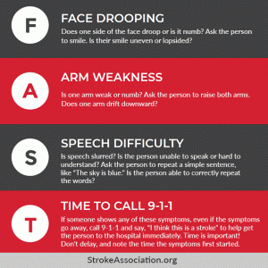 FAST stroke acronym explained - image - ScriptSave WellRx